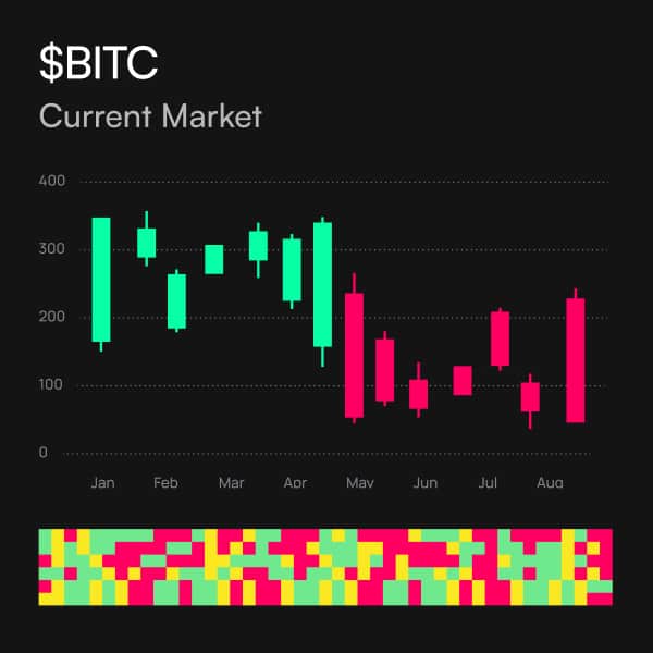 Analytics Dashboard
